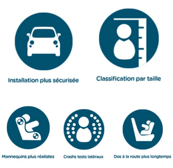i-size-reglementation-siege-auto-pivotant
