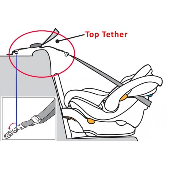 top tether 2